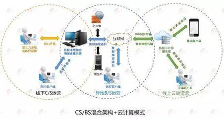 獨(dú)家專訪 | 宏脈 傳統(tǒng)醫(yī)美信息管理軟件的創(chuàng)新之路與網(wǎng)絡(luò)安全開(kāi)發(fā)實(shí)踐