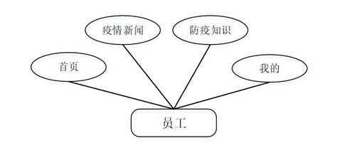 企業(yè)健康信息管理系統(tǒng) 基于Java SSM框架的疫情健康監(jiān)測(cè)APP開(kāi)發(fā)與網(wǎng)絡(luò)信息安全實(shí)踐