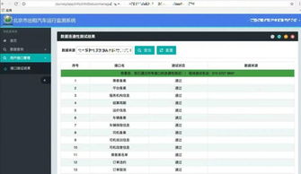 構建可信賴的移動出行服務 網約車軟件開發中的等保合規與信息安全實踐