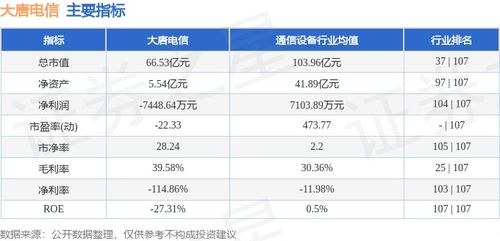 本周市場觀察 大唐電信周跌0.97%，主力資金凈流入106.08萬元，網絡與信息安全軟件板塊受關注