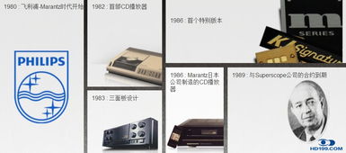 馬蘭士產品技術咨詢交流 專業技術服務，盡享卓越影音